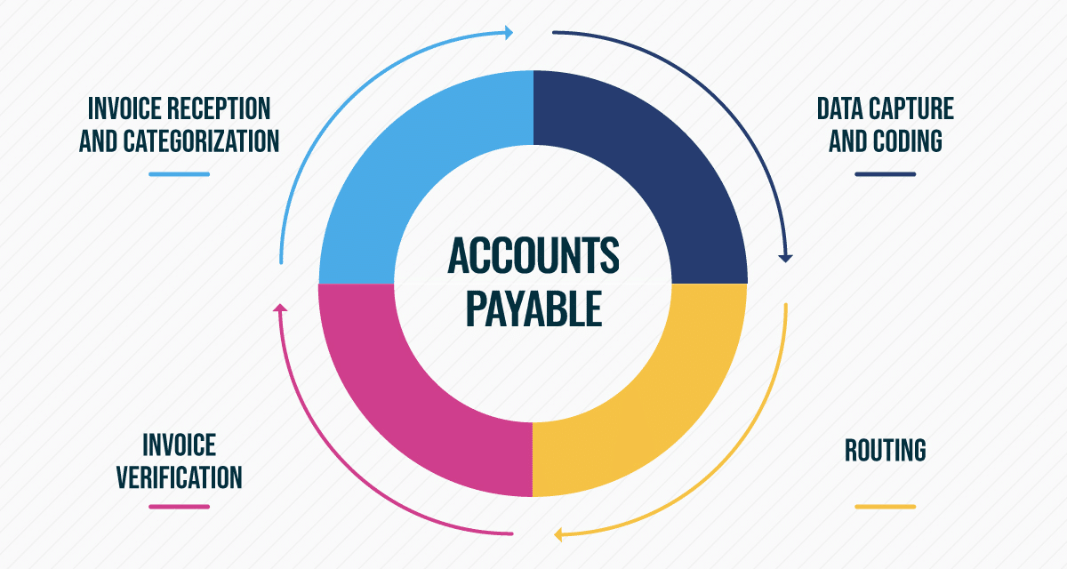 account payable